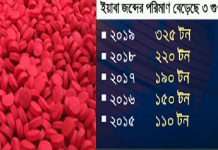 তিরস্কারের পর পুরস্কার! ইয়াবা বিক্রিতে অভিযুক্ত এসপি পেলেন প্রমোশন! অভিযুক্ত এসপি পেলেন প্রমোশন, তিরস্কারের পর পুরস্কার,